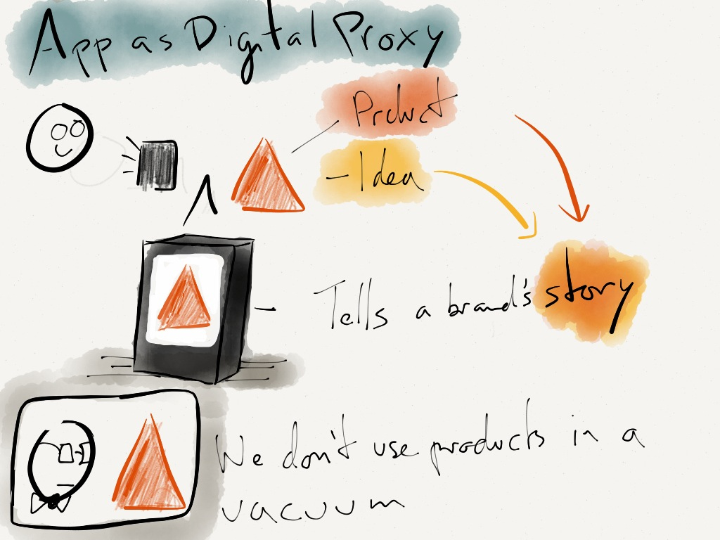 App as Digital Proxy