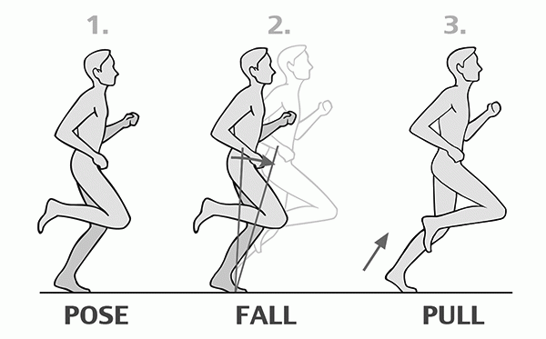 Running, Falling, and the Core of Agile